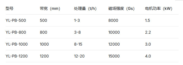 2026 鉀長石平板磁選機采購大全 深耕磁電遠力磁電國內(nèi)一線大廠口碑優(yōu)質(zhì)生產(chǎn)廠家